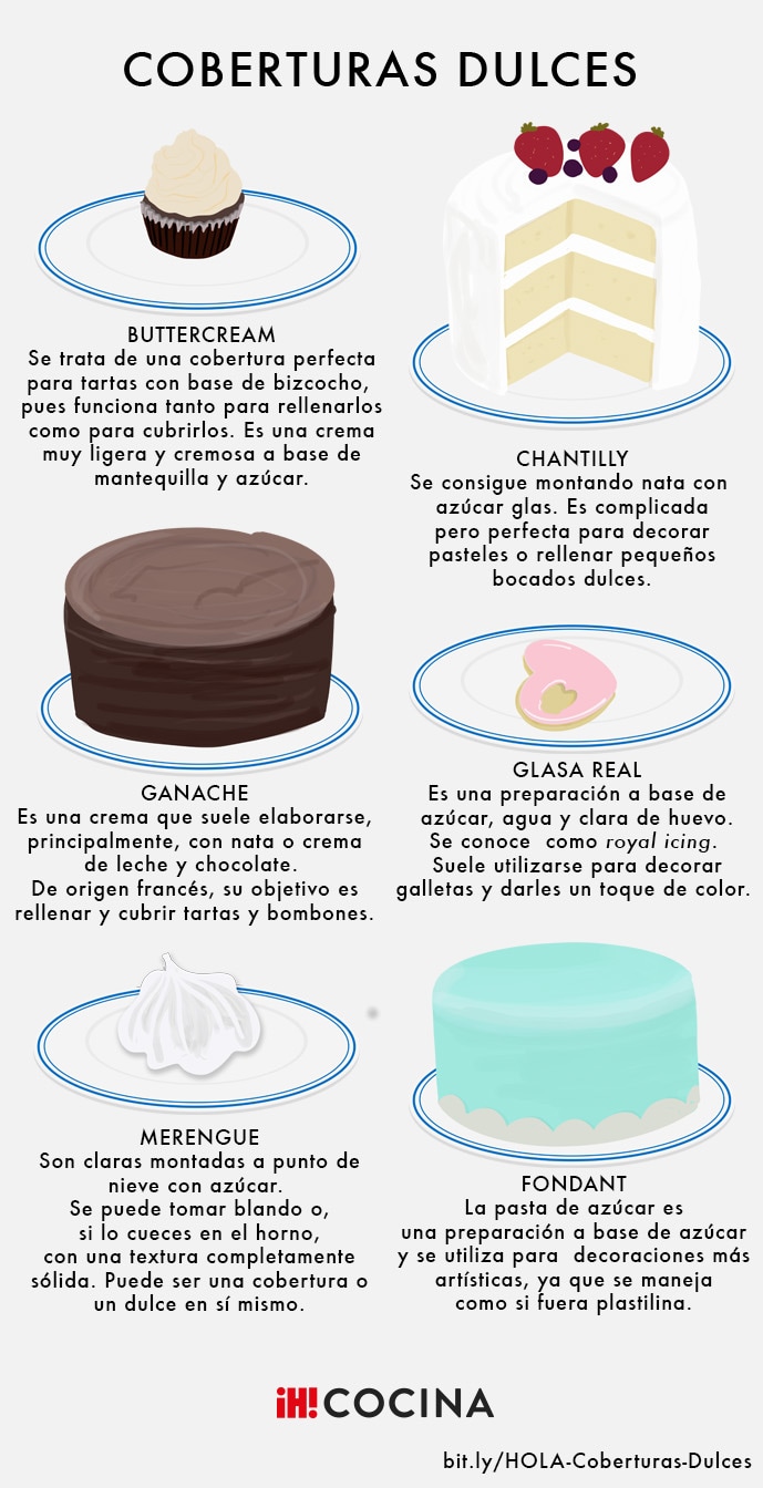coberturas-dulces-tartas-pasteles-infografia
