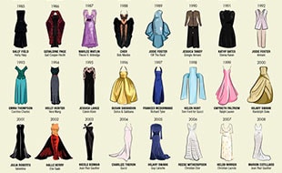 Los vestidos de las 'mejores actrices' de la historia de los Oscar