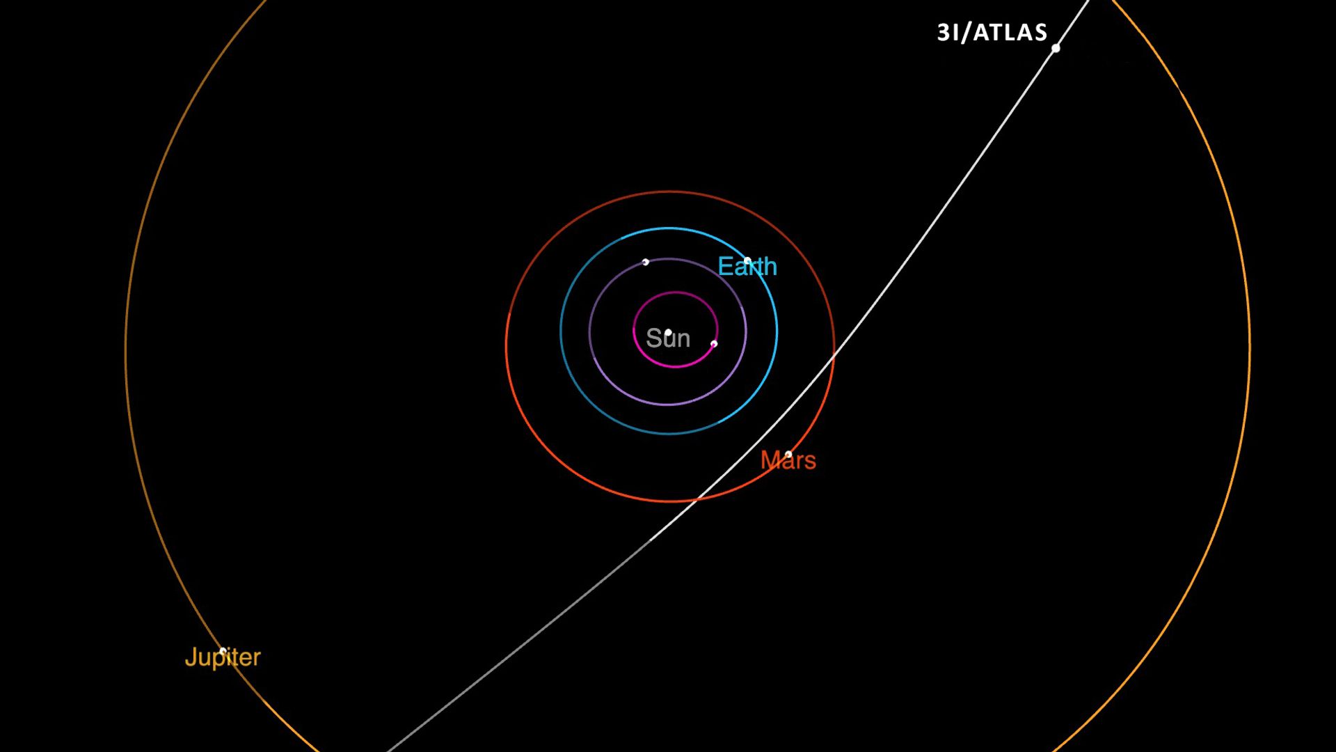 Este diagrama muestra la trayectoria del cometa interestelar 3I/ATLAS a su paso por el sistema solar.