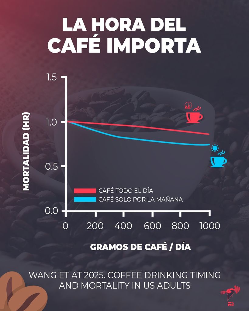La hora del café importa