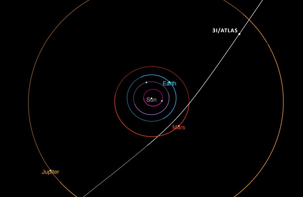 Este diagrama muestra la trayectoria del cometa interestelar 3I/ATLAS a su paso por el sistema solar.