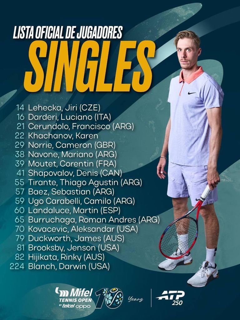 Lista oficial de jugadores singles en el Mifel Tennis Open by Telcel Oppo 2026.