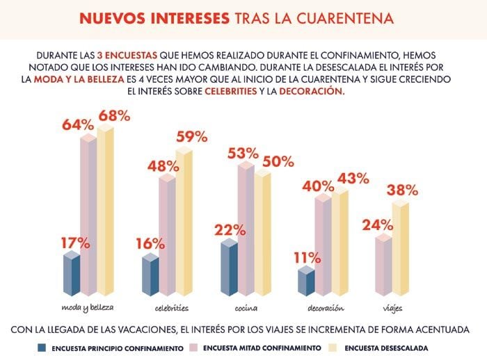 Encuesta Hola.com