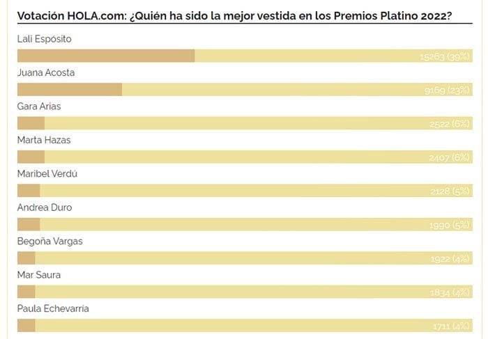 Premios Platino 2022 look