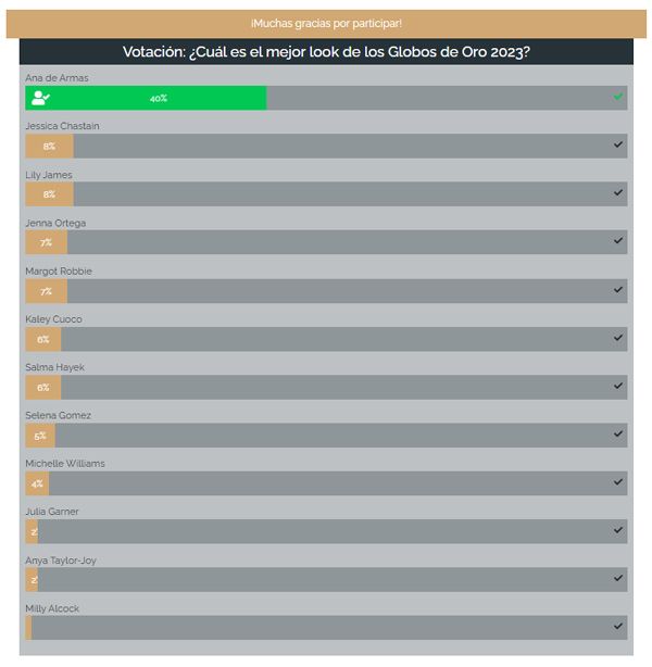 votacion-resultado