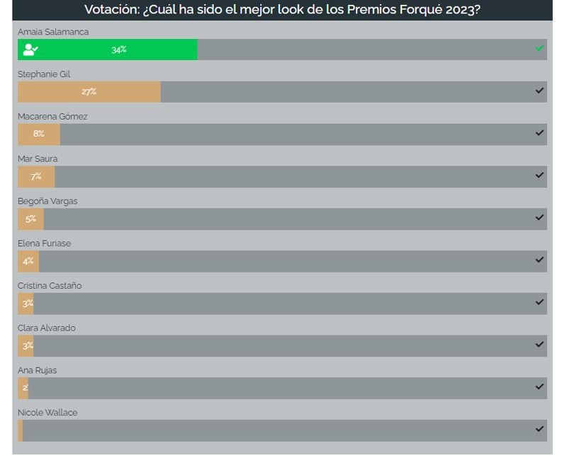 Mejor look de los Premios Forqué 2023