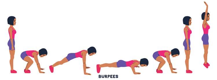 Ilustración de cómo hacer unos burpees correctamente