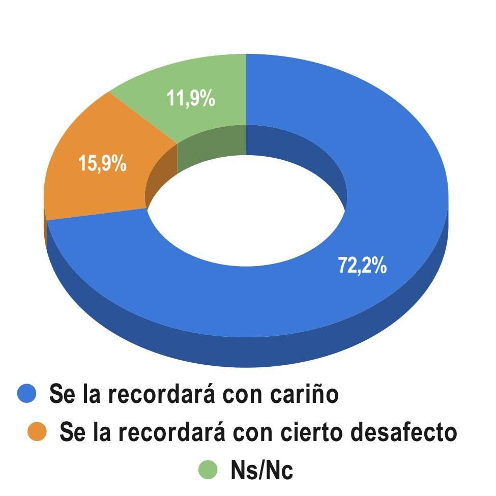 HO4137 DOÑA SOFÍA ENCUESTA