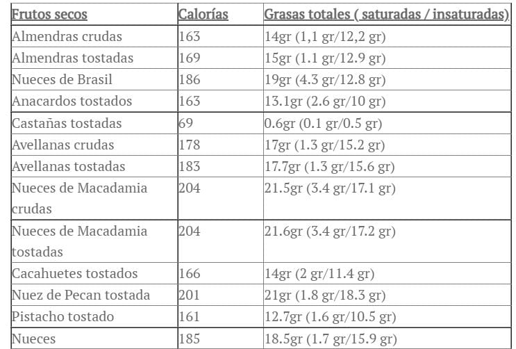 beneficios frutos secos
