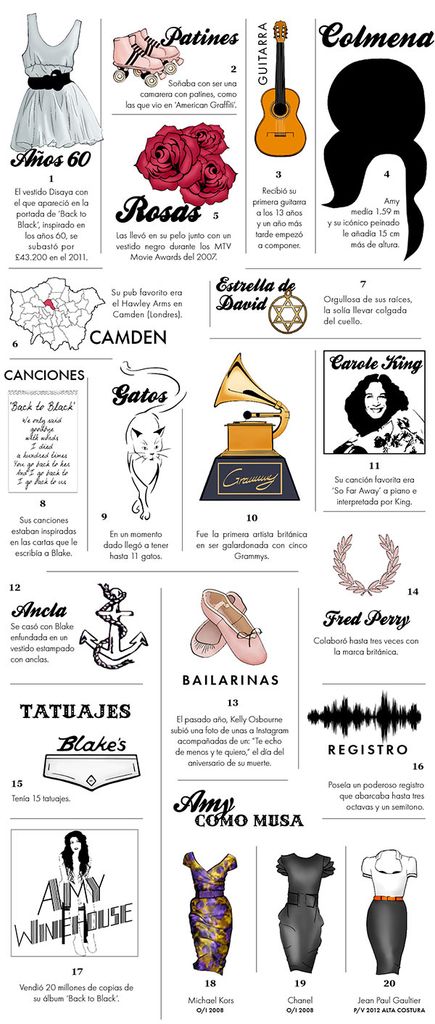El semirrecogido 'colmena' y su eyeliner negro se convirtieron en la seña de identidad de su beauty look. También sus tatuajes, 15 diseños repartidos por todo su cuerpo.
