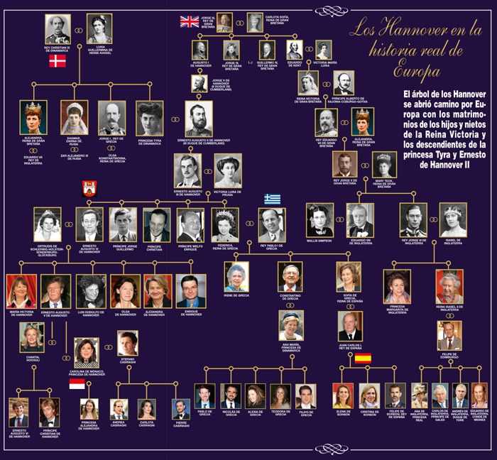 reina elizabeth 1 árbol genealógico real
