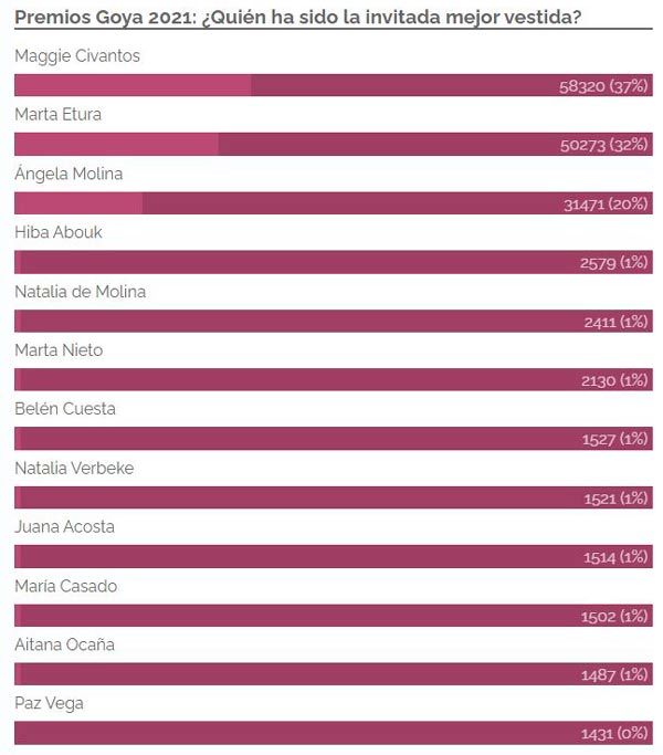 votaciones