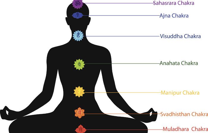 Chakras