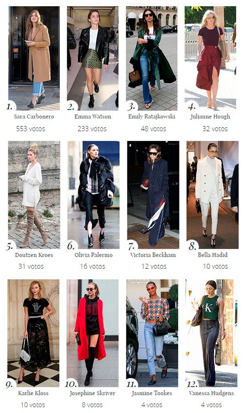 los mejores looks de street style de marzo 