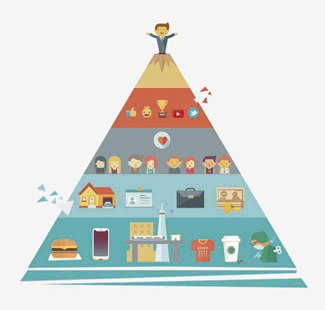 Conoce la Pirámide de Maslow y descubre en qué nivel te encuentras