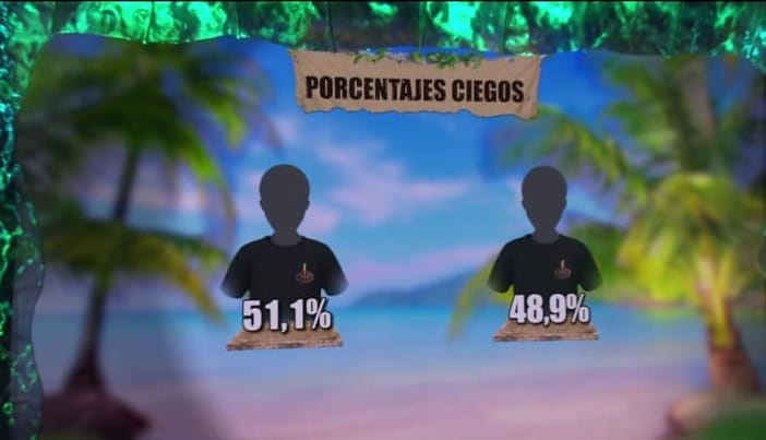 Porcentajes
