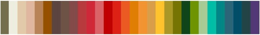 colorimetría