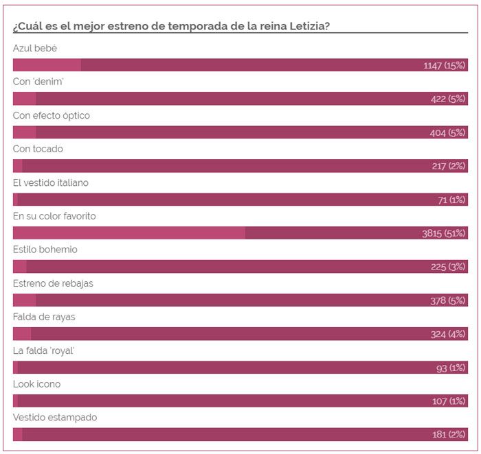 Resultado votación
