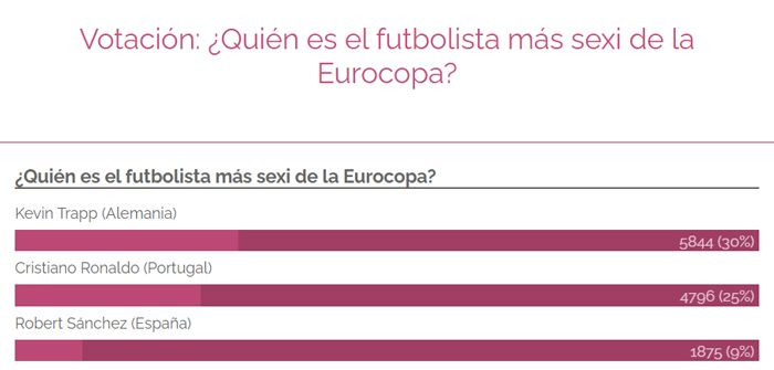 votacion del jugador más sexi de la eurocopa