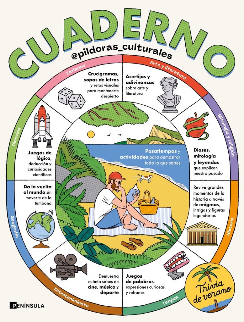 Cuaderno Píldoras Culturales de Martín Escolar