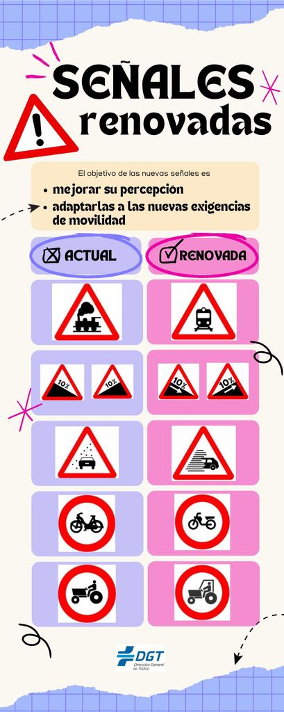 Todo lo que debes saber sobre las nuevas señales de tráfico antes de salir a la carretera