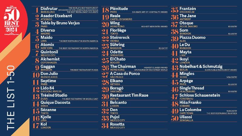 The Words 50 Best Restaurants 2024