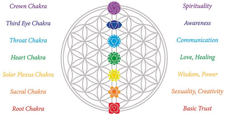 significado mandalas