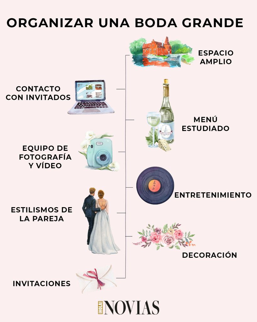 Organizar una boda grande