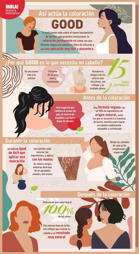 Nuevo tinte GOOD de Garnier