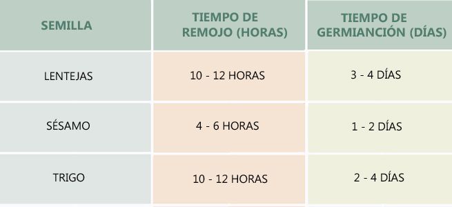 tablagerminados1 
