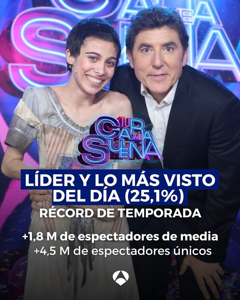 Final Tu cara me suena 12