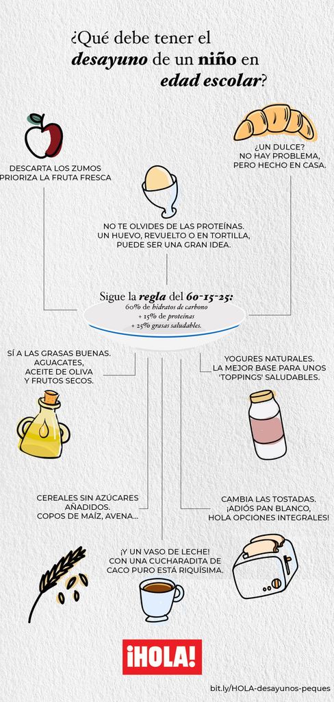 Desayuno Saludable Niños