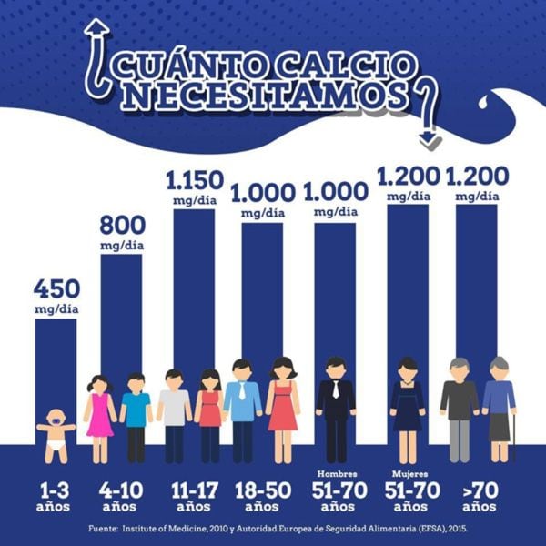 grafico 