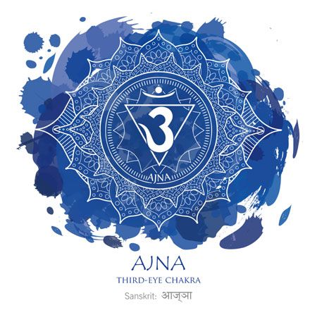 Sexto Chakra