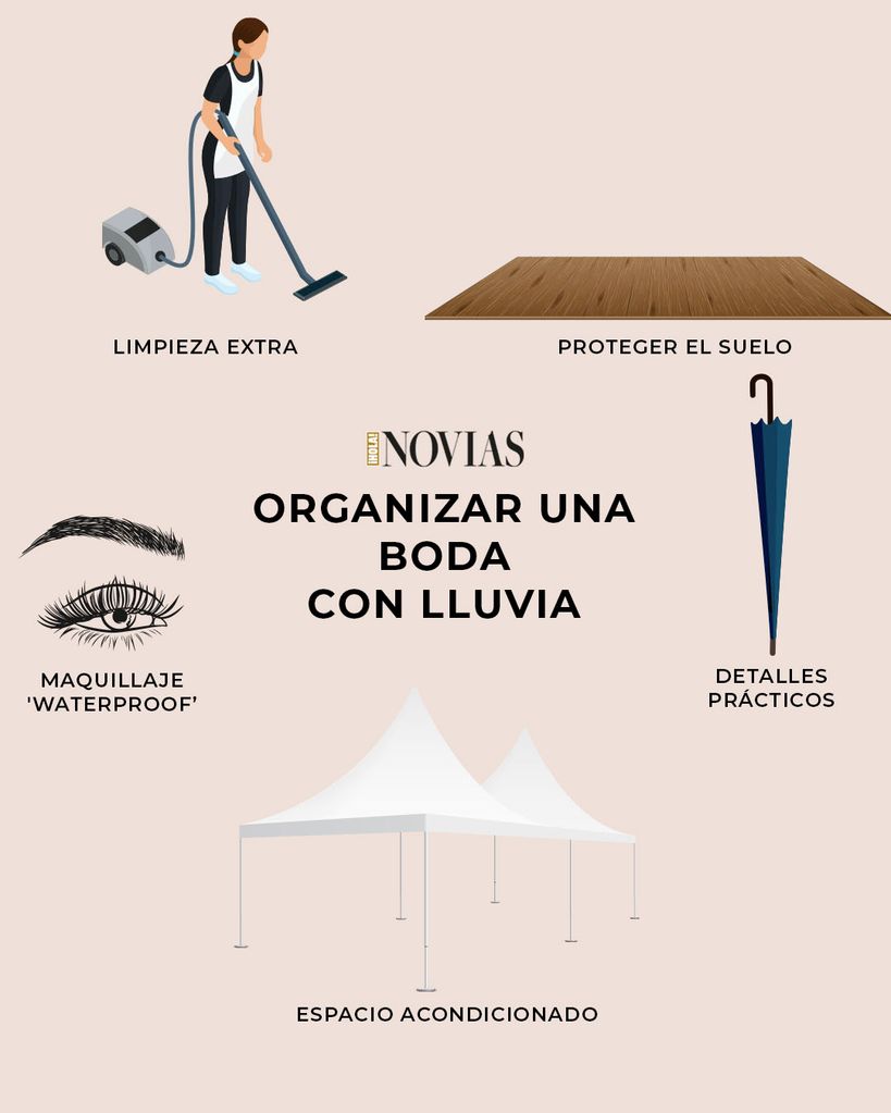 Claves para organizar una boda con lluvia