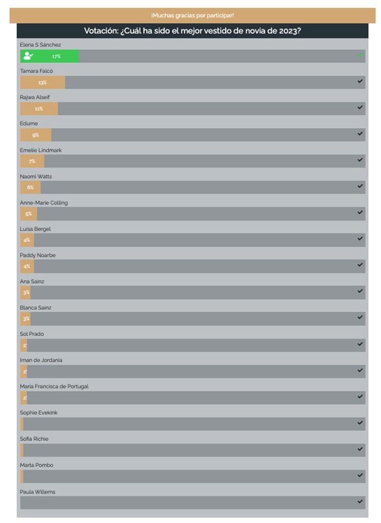 resultados