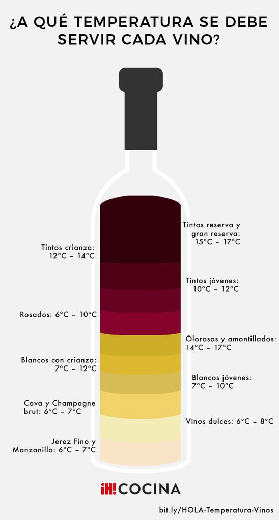 CAVA VINOS