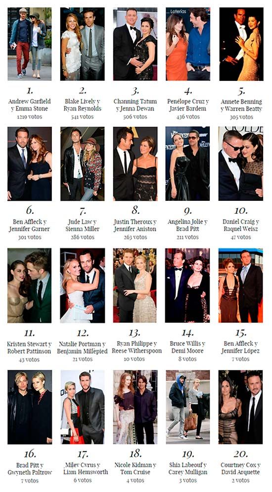 Votación: mejor pareja de cine