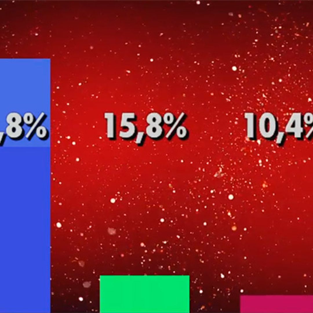 La audiencia de Gran Hermano VIP parece tener claro quién será el próximo expulsado