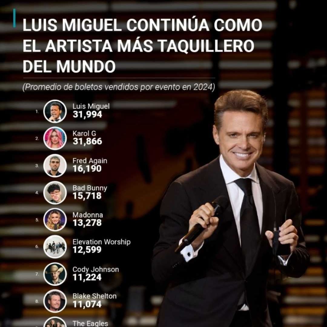 Luis Miguel