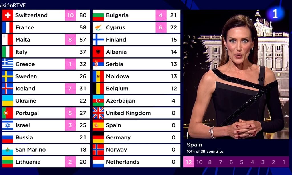 Eurovisión 2021: de la elegante Nieves Álvarez al niño ...