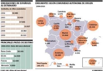 España exporta mano de obra cualificada a Gran Bretaña