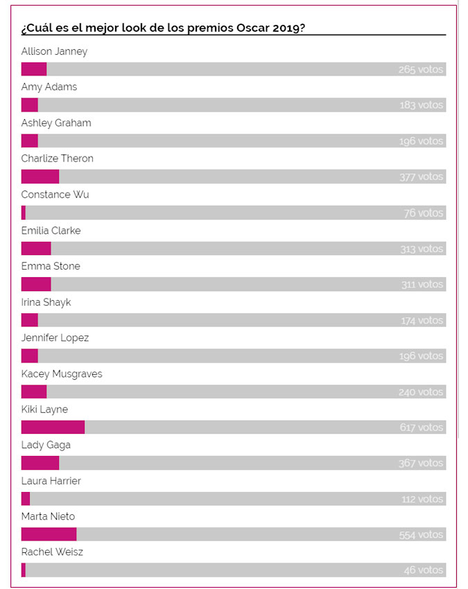 Resultado final de la votación