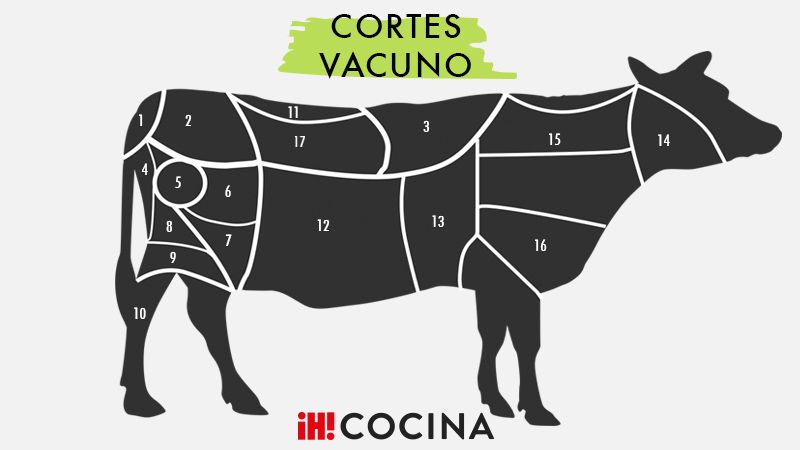 De la vaca... también se aprovecha casi todo