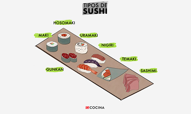 'Sushi' para principiantes: ¿sabes distinguir todas sus piezas?