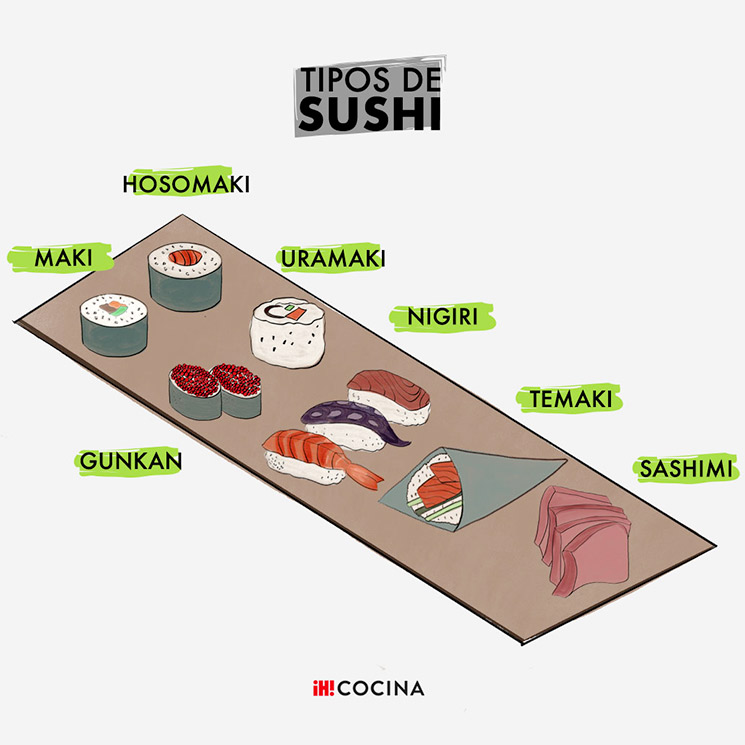'Sushi' para principiantes: ¿sabes distinguir todas sus piezas? 'Sushi' para principiantes: ¿sabes distinguir todas sus piezas?