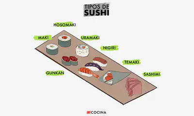 'Sushi' para principiantes: ¿sabes distinguir todas sus piezas?