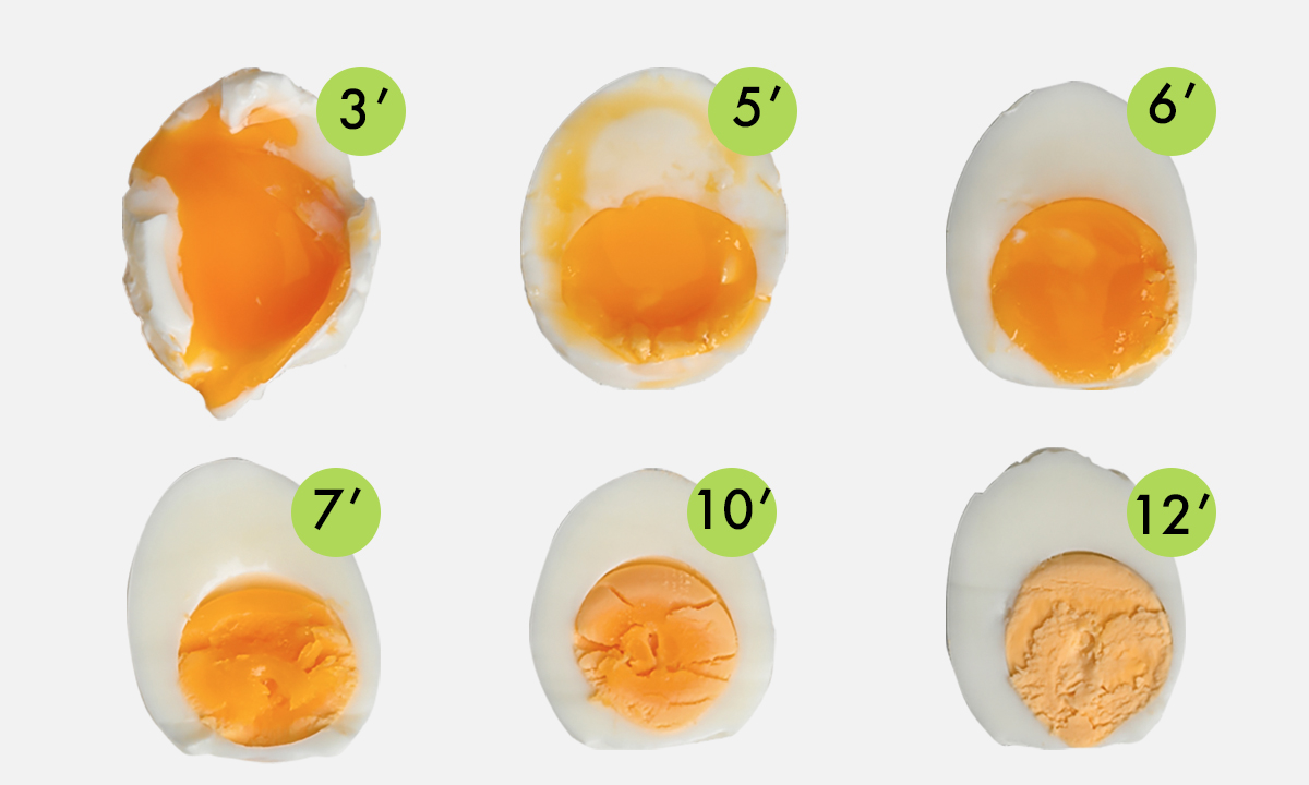 Tiempos de cocción del huevo