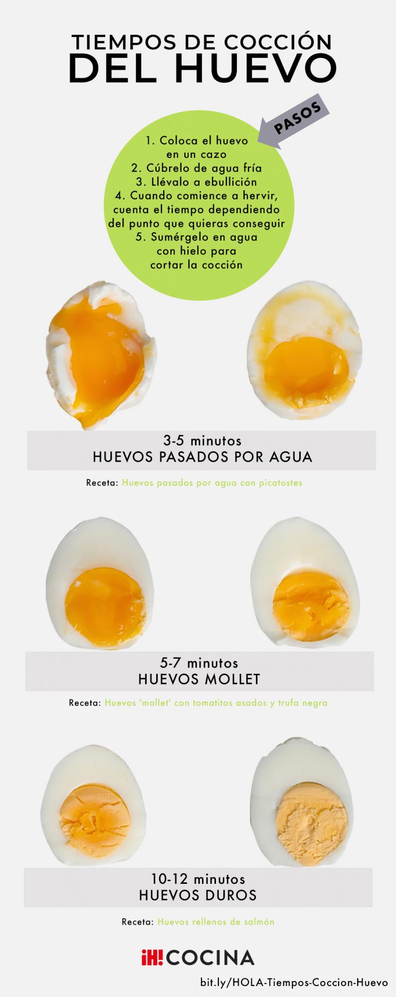 Tiempos de cocción del huevo