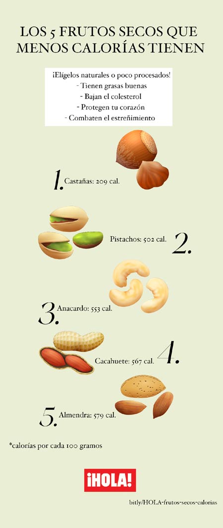 Infografía de frutos secos con menos calorías 